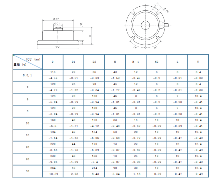 輪輻式稱重傳感器H2F