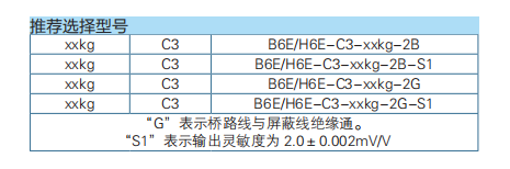 三梁式稱重傳感器B6E/H6E
