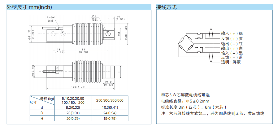 單點(diǎn)式稱重傳感器BM11